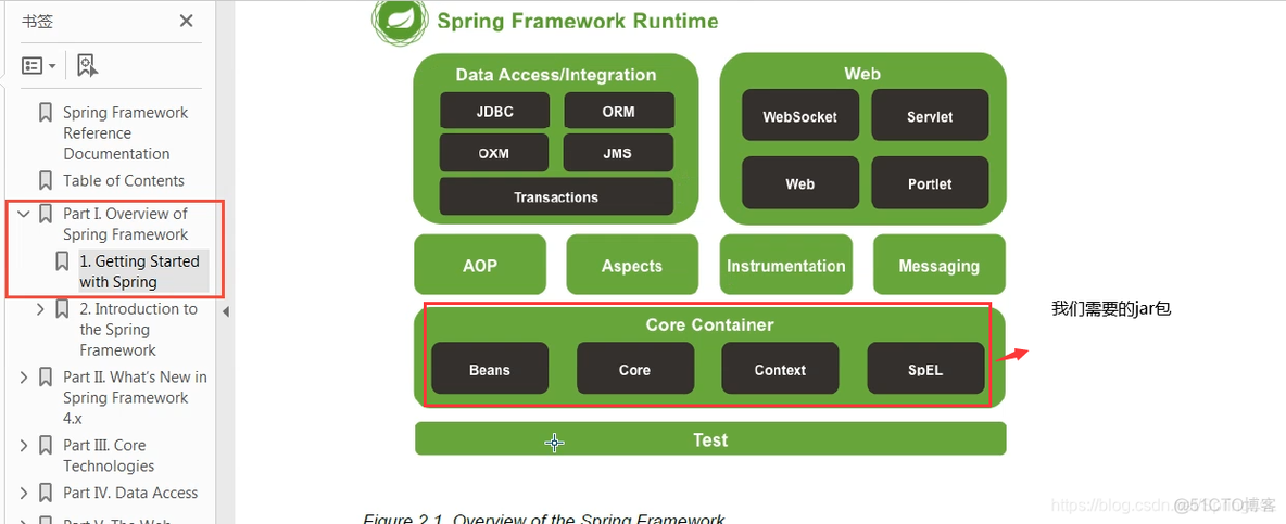 springdateredis lettuce 配置 spring怎么配置_jar_03