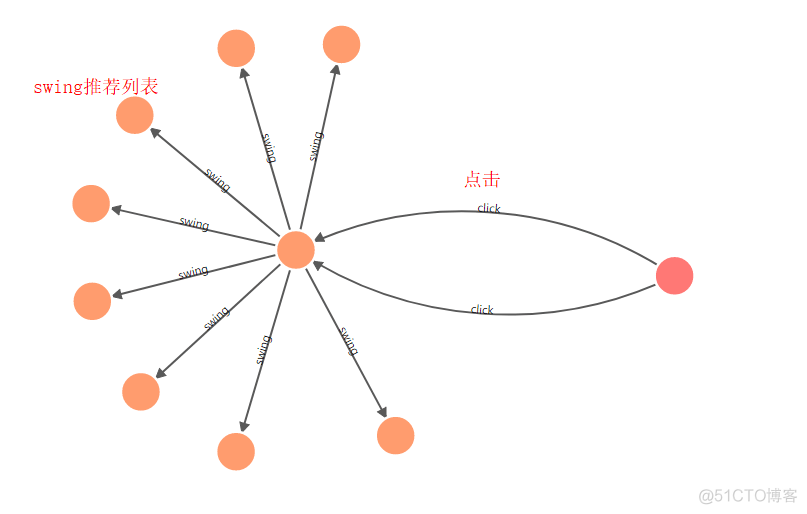 图数据库怎么使用算法 java 图数据库 图计算_图数据库