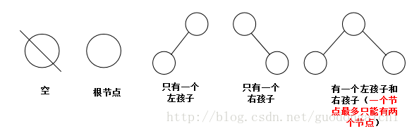 java 递归遍历路径下的所有目录和文件 java递归遍历树结构_System