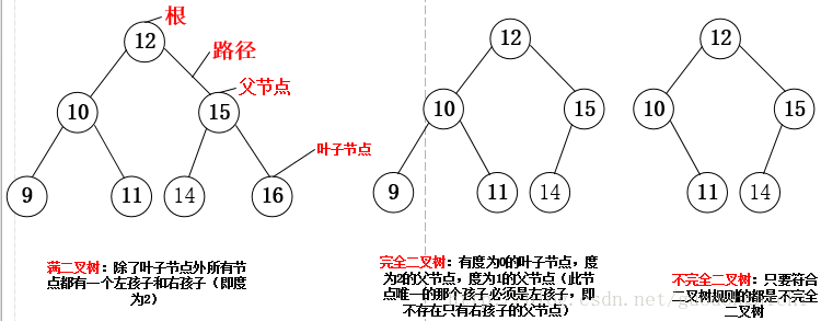 java 递归遍历路径下的所有目录和文件 java递归遍历树结构_Stack_02