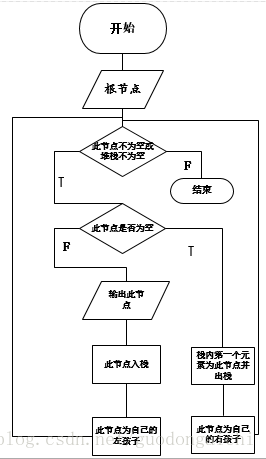 java 递归遍历路径下的所有目录和文件 java递归遍历树结构_二叉树_03