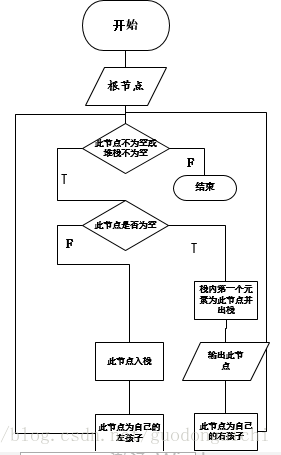 java 递归遍历路径下的所有目录和文件 java递归遍历树结构_System_05