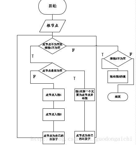 java 递归遍历路径下的所有目录和文件 java递归遍历树结构_System_06