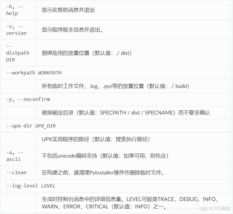 sudo pip3 install vpython 太久 python pip安装pyinstaller报错_cmd命令_19