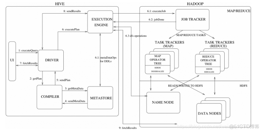 hive是数据库还是数据仓库 hive是一种数据仓库_hive