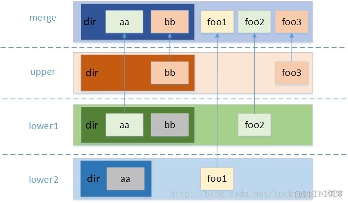 docker中添加中文 docker怎么设置中文_文件系统_04