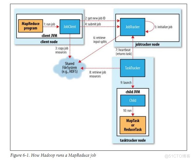 atlas运行过程中重启hadoop hadoop重启yarn_atlas运行过程中重启hadoop