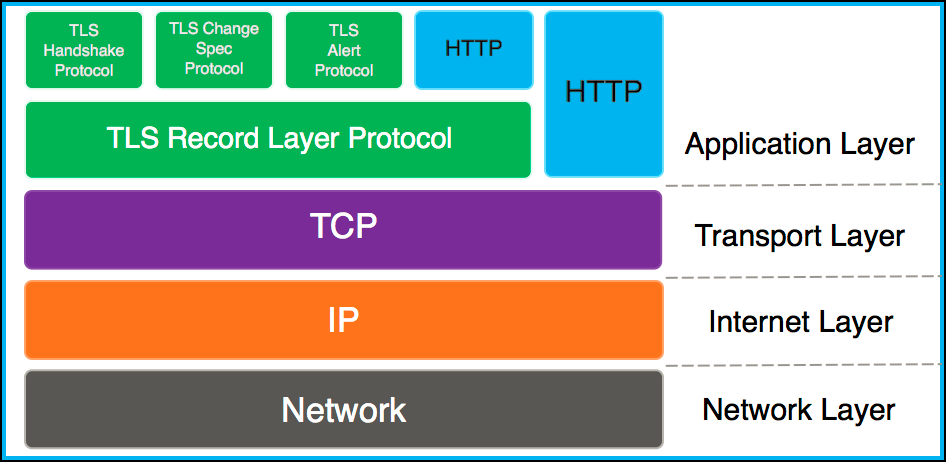 android导入library Android导入https证书_客户端