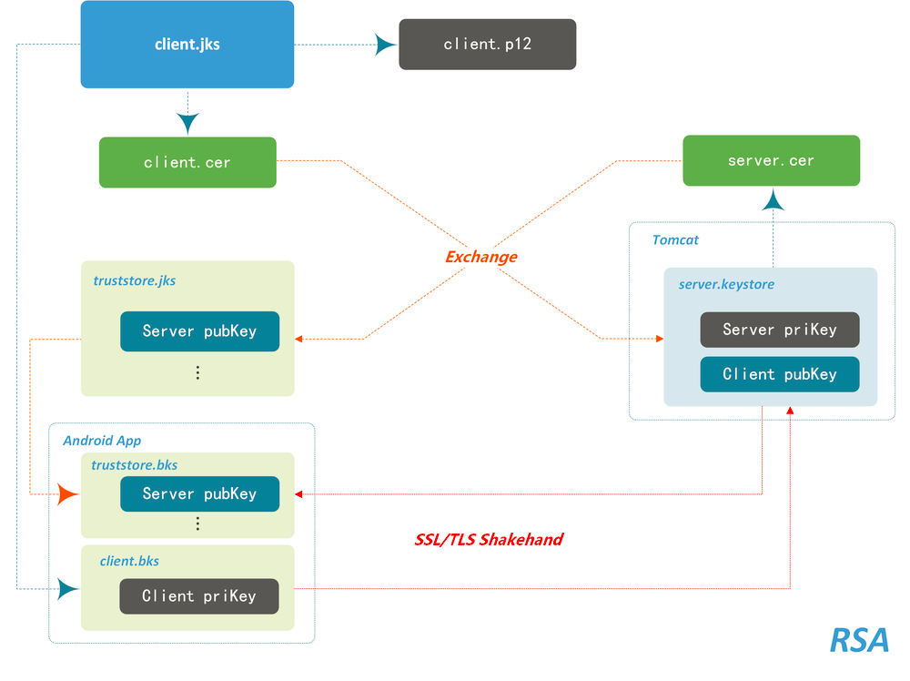 android导入library Android导入https证书_服务器_02