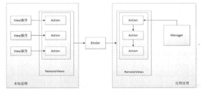 android recorder控制速率 android remote control_xml