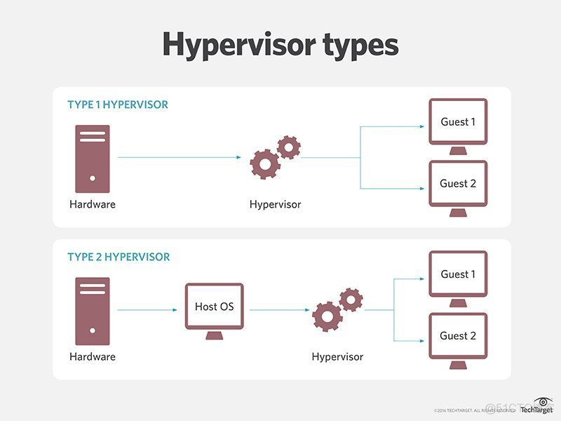 android hypervisor原理 hypervisor软件_java_02