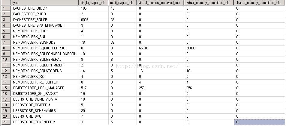 SQL SERVER 2016 内存 与 CPU 最佳配置 sql server多大内存_SQL