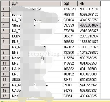 SQL SERVER 2016 内存 与 CPU 最佳配置 sql server多大内存_缓存_02