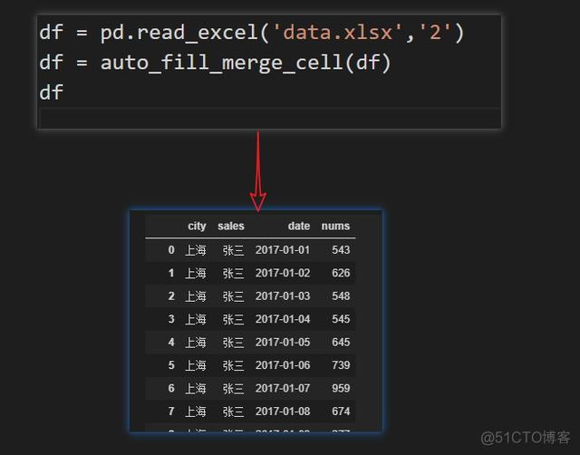 Python sheet 获取合并单元格 的行列范围 python读取excel合并单元格数据_dataframe列互换 python_12