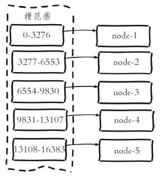 怎样查看redis进程是否存在 怎么查看redis状态_查看redis集群状态