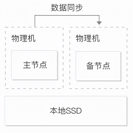 数据库云平台资源规划 云数据库架构_java_03