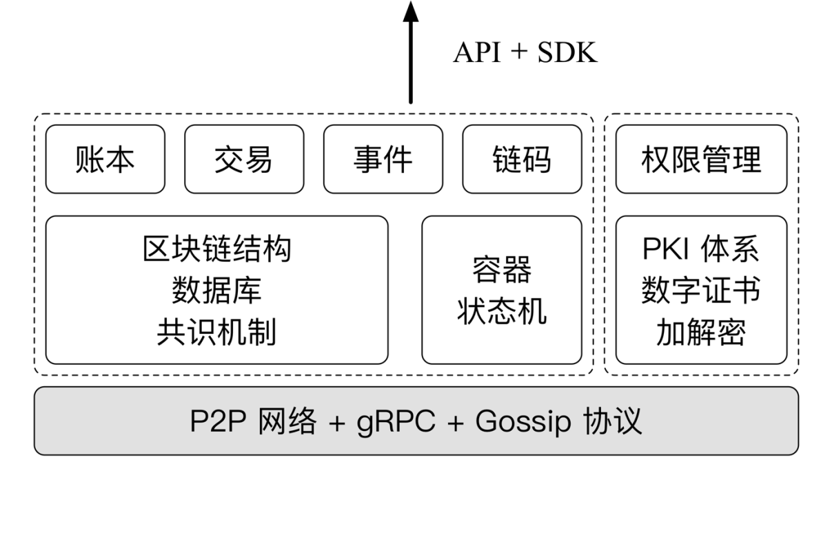 区块链应用系统架构 区块链 系统_区块链交易所_04