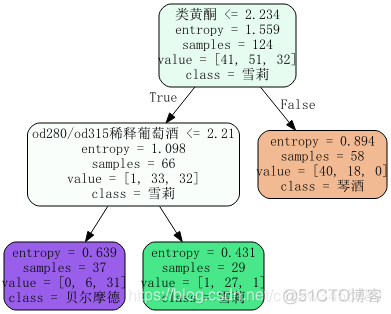 剪切 文件 Python python剪枝_python_05