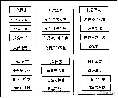 项目管理 文件架构 项目管理架构图模版_项目管理