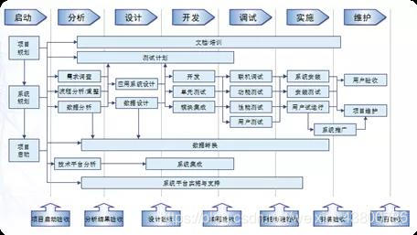 项目管理 文件架构 项目管理架构图模版_思维导图_03