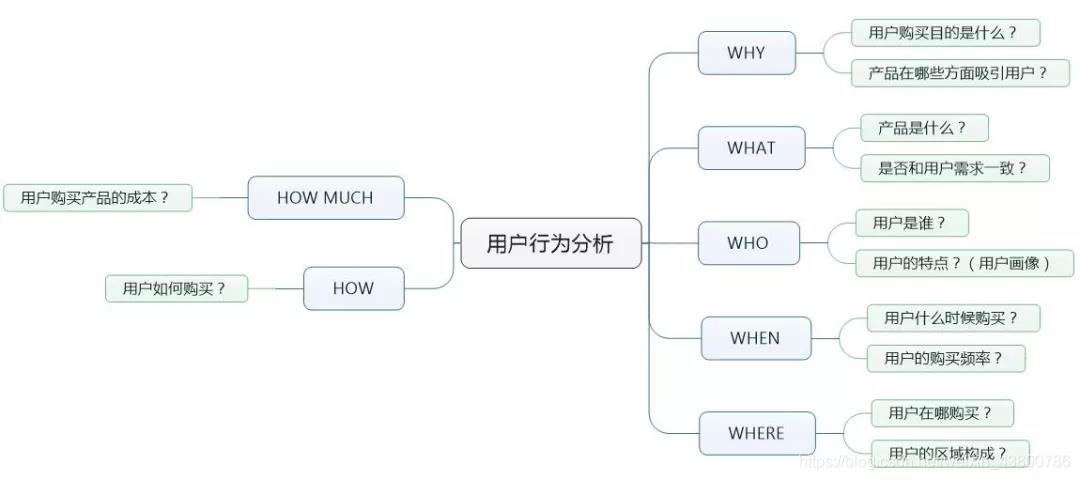 项目管理 文件架构 项目管理架构图模版_项目管理_04