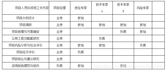 项目管理 文件架构 项目管理架构图模版_思维导图_05