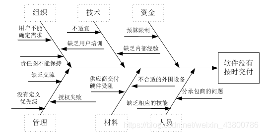 项目管理 文件架构 项目管理架构图模版_思维导图_06