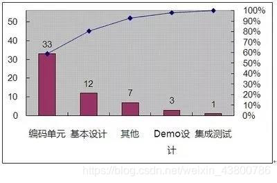 项目管理 文件架构 项目管理架构图模版_项目管理 文件架构_07