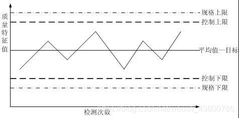 项目管理 文件架构 项目管理架构图模版_优先级_08