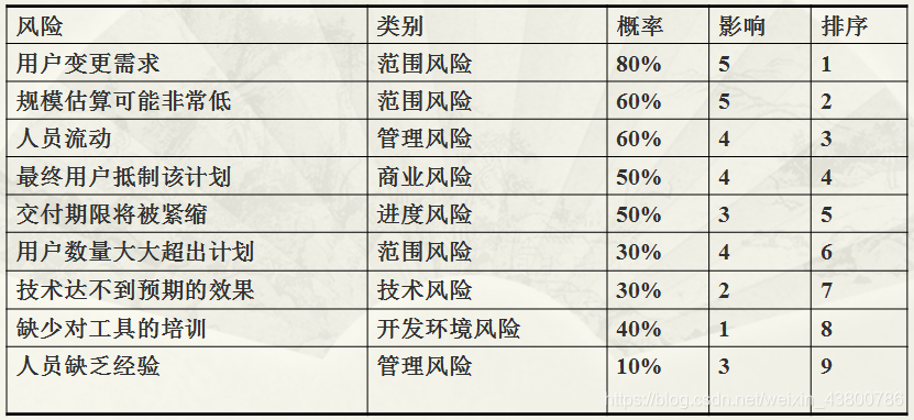 项目管理 文件架构 项目管理架构图模版_优先级_11