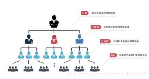 项目管理 文件架构 项目管理架构图模版_项目管理 文件架构_12