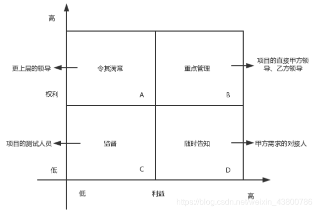 项目管理 文件架构 项目管理架构图模版_项目管理 文件架构_13