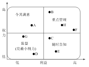 项目管理 文件架构 项目管理架构图模版_优先级_14