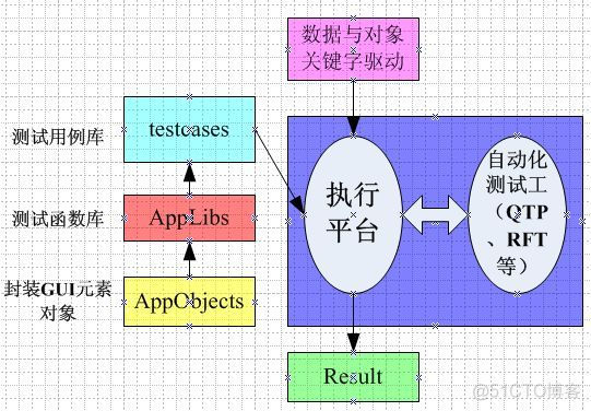 软件架构验证评审报告 软件架构测试_数据库