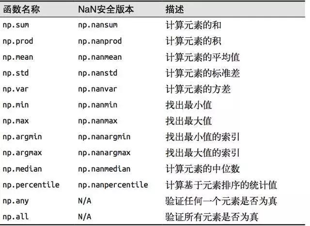 python numpy按行求和 numpy对行求和_numpy数组某一行求和 python_04