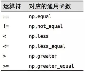 python numpy按行求和 numpy对行求和_运算符_25