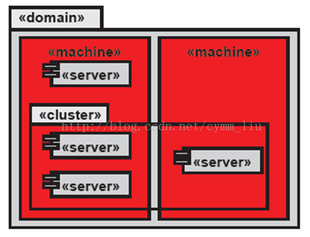 j2ee架构 逻辑分层 j2ee四层结构图_sql_05