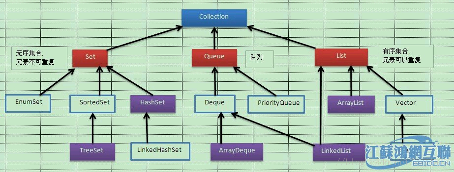 牛客网Java面试题 牛客网java笔试题_牛客网Java面试题