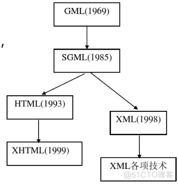 xml中的 style 如何用代码设置 android xml怎么用_XML_02