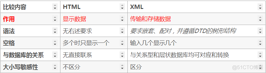 xml中的 style 如何用代码设置 android xml怎么用_XML_03