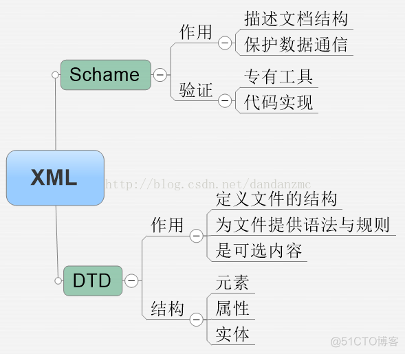 xml中的 style 如何用代码设置 android xml怎么用_数据_05