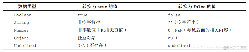 javascript 红宝书电子版 js红宝书第三版pdf_赋值