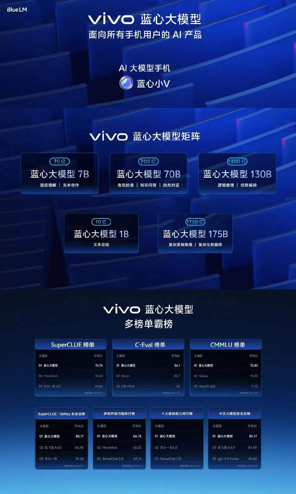 vivo何以穿越周期？_迭代_04