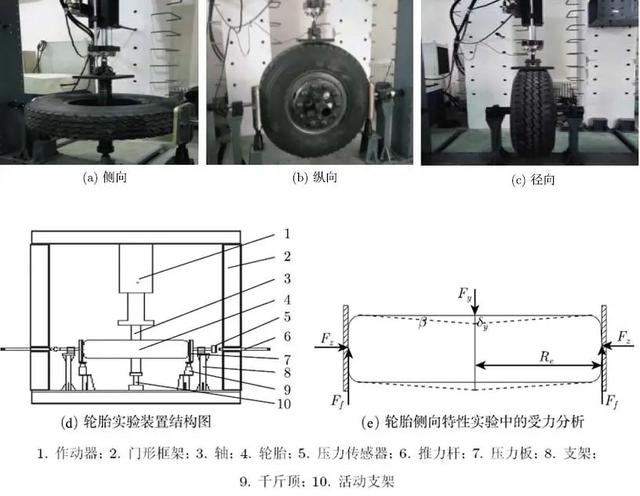 系统动力学模型 python 系统动力学模型举例_耦合系统_03