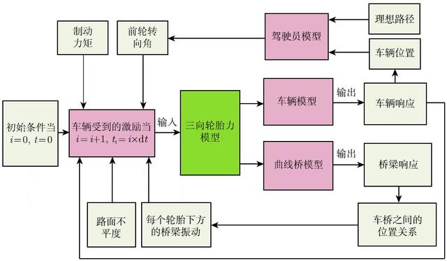 系统动力学模型 python 系统动力学模型举例_系统动力学模型 python_05