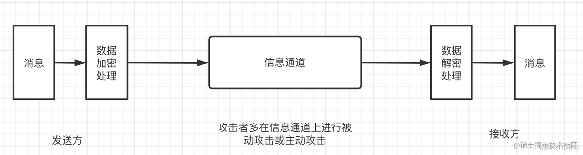 网络安全学习架构 网络安全架构内容_安全架构