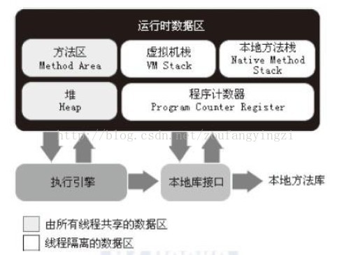 深入解析java虚拟机hotspotpdf 深入理解java虚拟机笔记_初始化