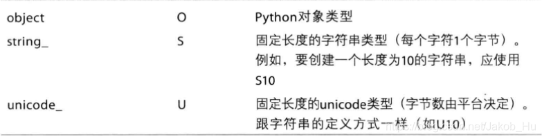 python中numpy数组的操作 numpy 数组_数据类型_10