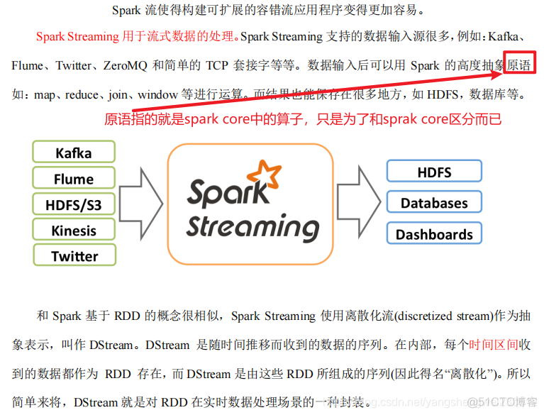 Fusionlnsight HD中spark的应用 sparklighting_apache_03