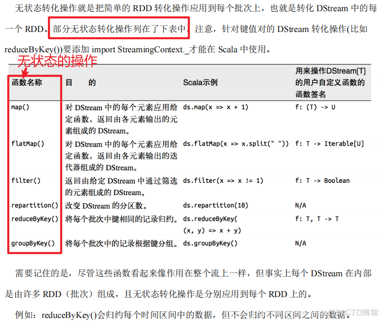 Fusionlnsight HD中spark的应用 sparklighting_数据_16